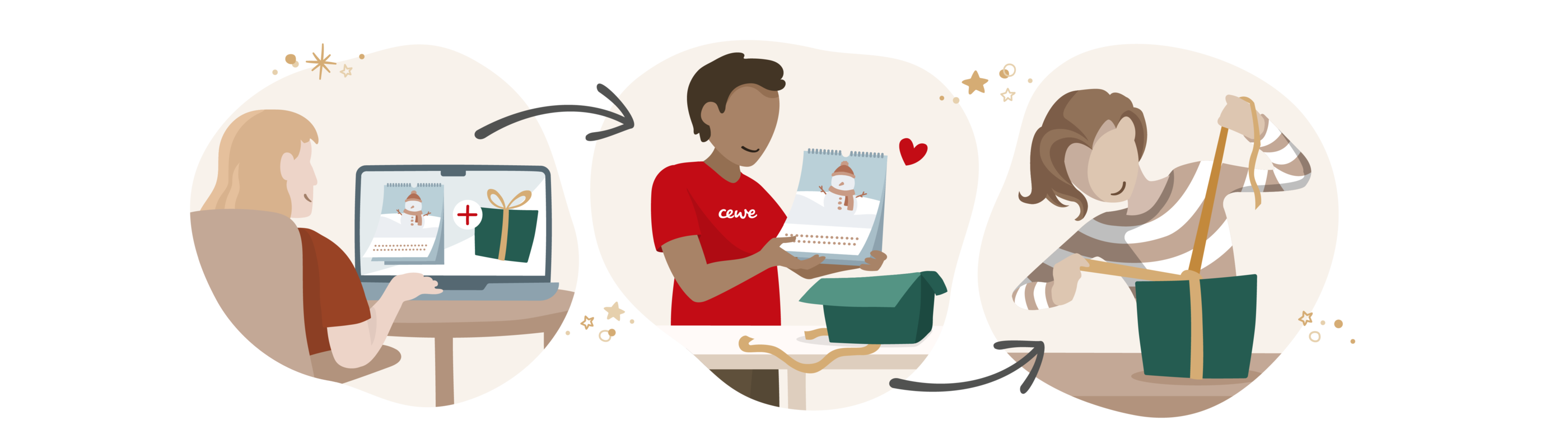 Illustration mit drei Personen: CEWE Fotokalender online gestalteten/bestellen, von CEWE verpackt und von der beschenkten Person ausgepackt